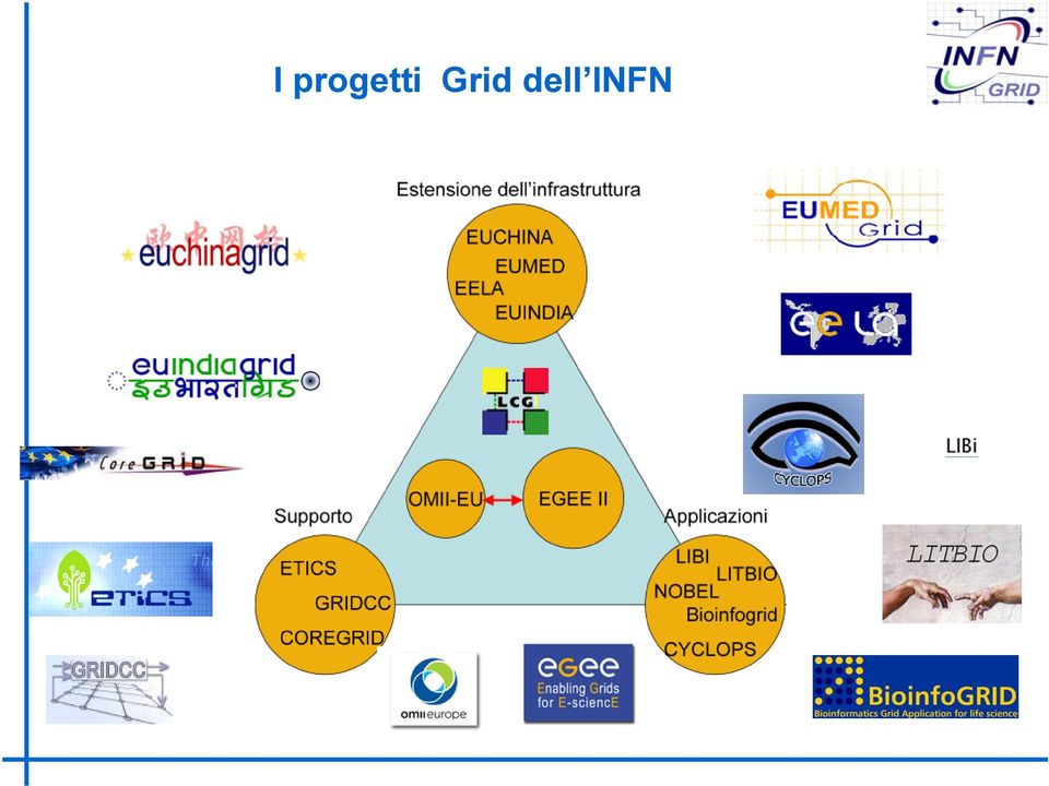 Grid dell