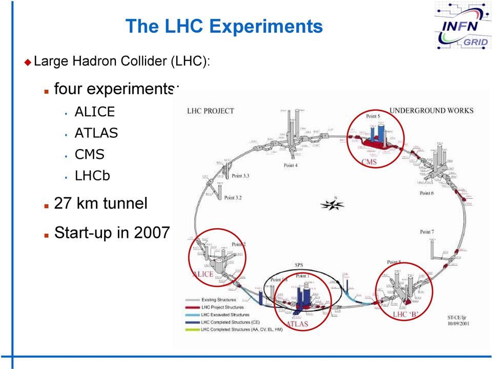 CMS LHCb 27 km tunnel