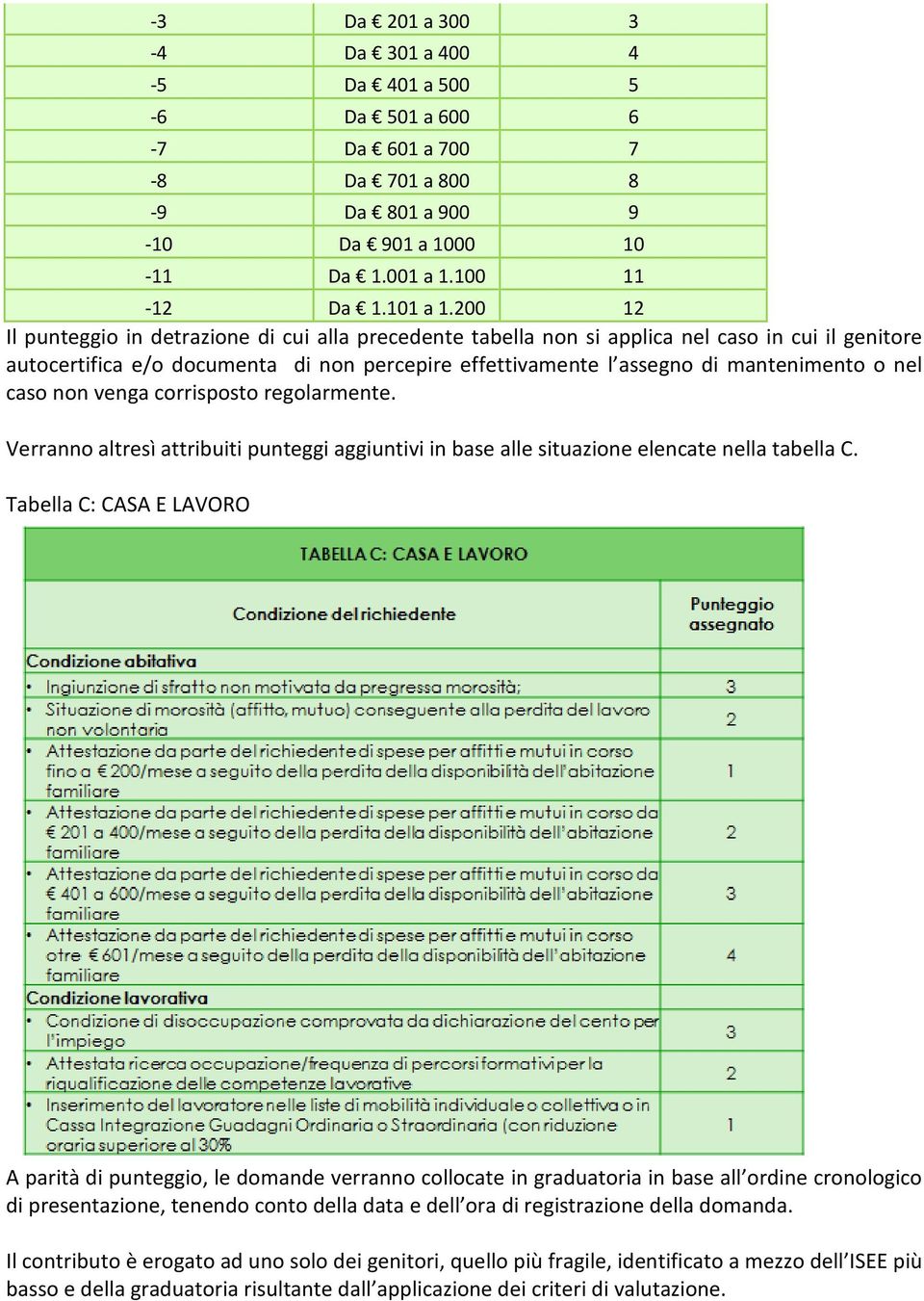 caso non venga corrisposto regolarmente. Verranno altresì attribuiti punteggi aggiuntivi in base alle situazione elencate nella tabella C.