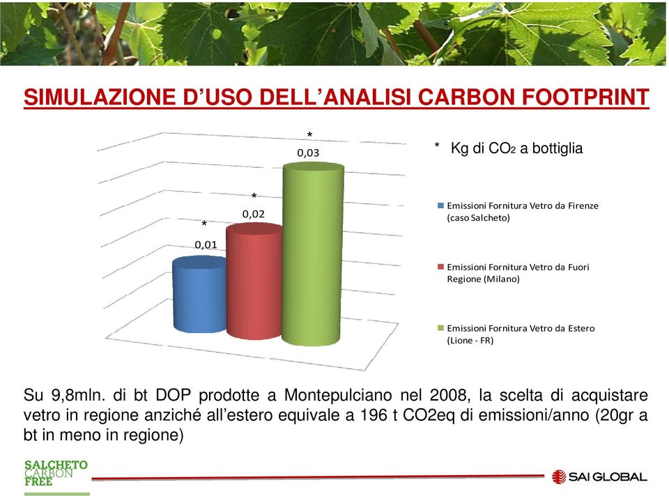 Emissioni Fornitura Vetro da Estero (Lione -FR) Su 9,8mln.