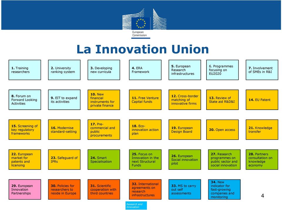 Cross-border matching of innovative firms 13. Review of State aid R&D&I 14. EU Patent 15. Screening of key regulatory frameworks 16. Modernise standard-setting 17.