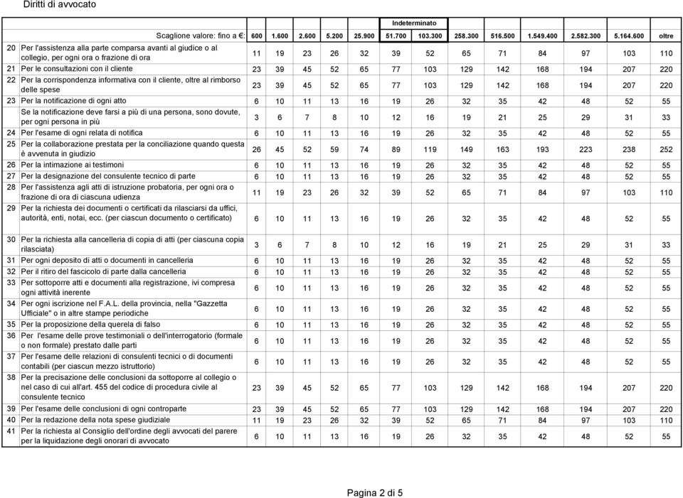 25 Per la collaborazione prestata per la conciliazione quando questa è avvenuta in giudizio 26 45 52 59 74 89 119 149 163 193 223 238 252 26 Per la intimazione ai testimoni 27 Per la designazione del