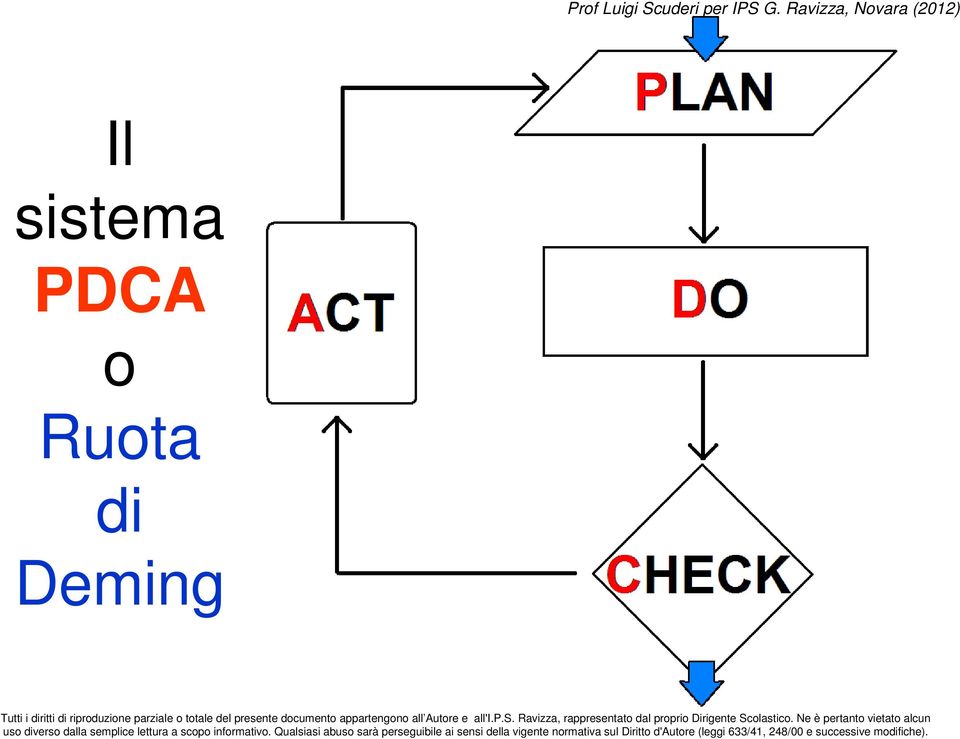 PDCA o