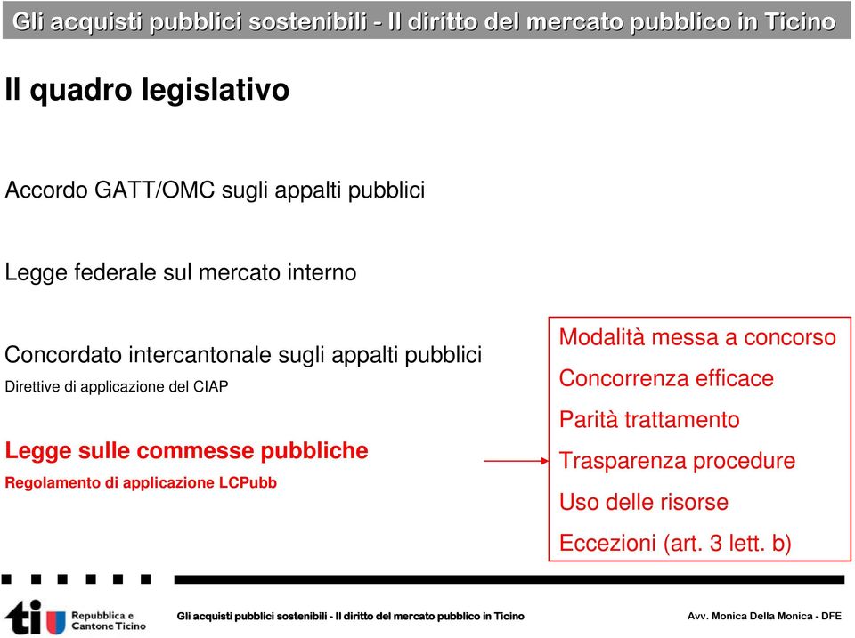 Legge sulle commesse pubbliche Regolamento di applicazione LCPubb Modalità messa a concorso