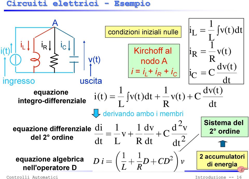 condzon nzal nulle L Krchoff al nodo A = L + R + C dervando ambo membr R dv dt d 2 dt v