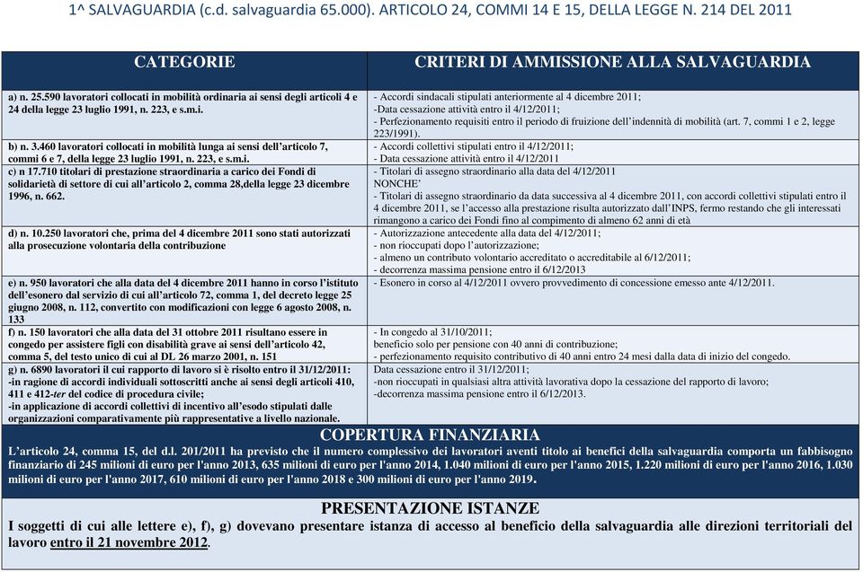 460 lavoratori collocati in mobilità lunga ai sensi dell articolo 7, commi 6 e 7, della legge 23 luglio 1991, n. 223, e s.m.i. c) n 17.