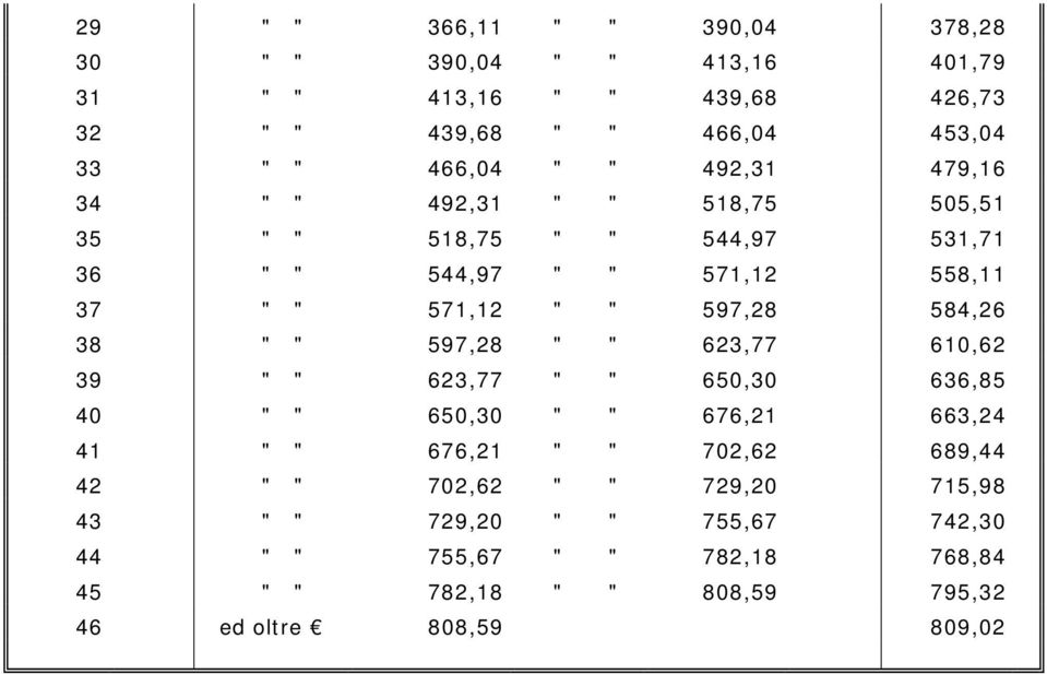 584,26 38 " " 597,28 " " 623,77 610,62 39 " " 623,77 " " 650,30 636,85 40 " " 650,30 " " 676,21 663,24 41 " " 676,21 " " 702,62 689,44 42 " "