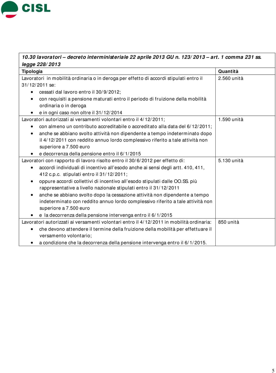 31/12/2014 Lavoratori autorizzati ai versamenti volontari entro il 4/12/2011; 1.