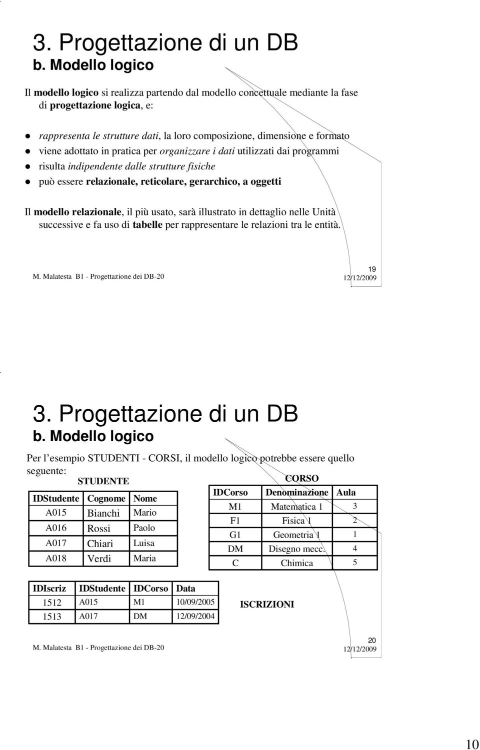 viene adottato in pratica per organizzare i dati utilizzati dai programmi risulta indipendente dalle strutture fisiche può essere relazionale, reticolare, gerarchico, a oggetti Il modello