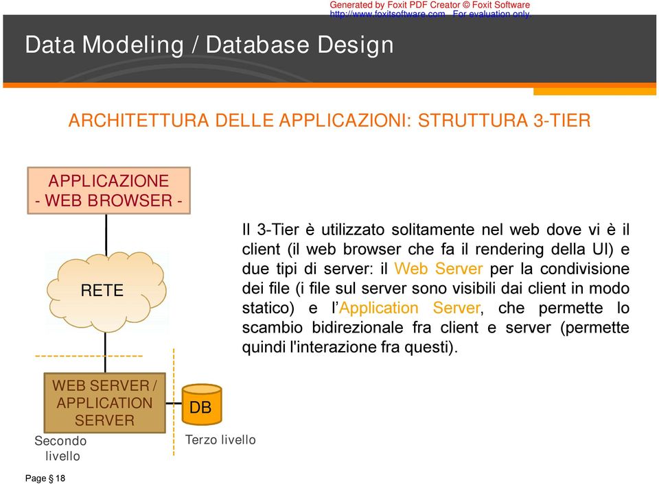 browser che fa il rendering della UI) e due tipi di server: il Web Server per la condivisione dei file (i file sul server sono visibili dai client