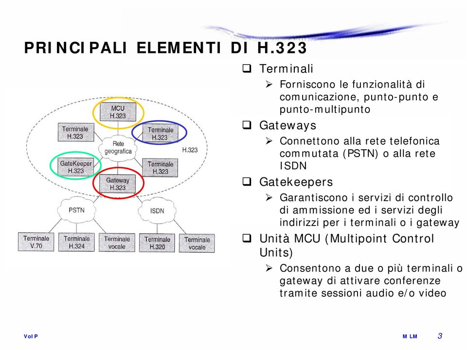 alla rete telefonica commutata (PSTN) o alla rete ISDN Gatekeepers Garantiscono i servizi di controllo di