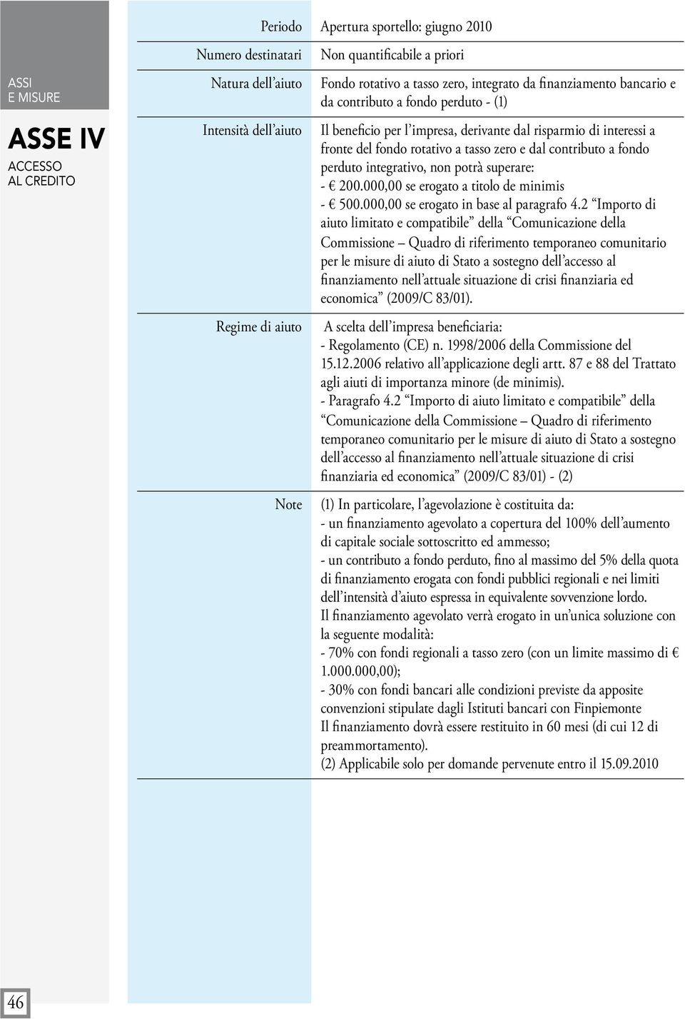 integrativo, non potrà superare: - 200.000,00 se erogato a titolo de minimis - 500.000,00 se erogato in base al paragrafo 4.