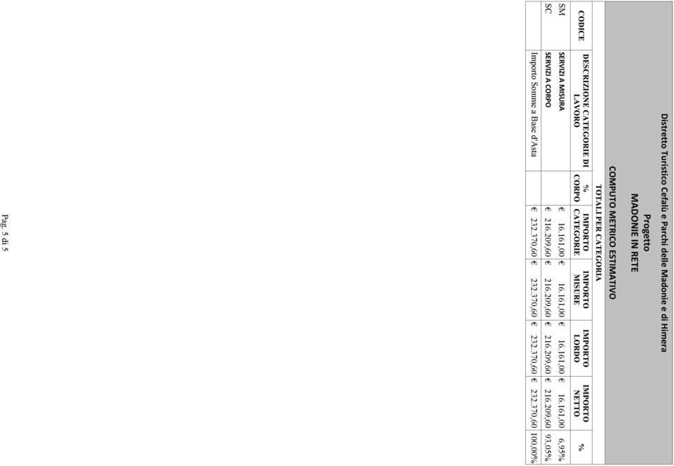 161,00 16.161,00 16.161,00 6,95% SC SERVIZI A CORPO 216.209,60 216.