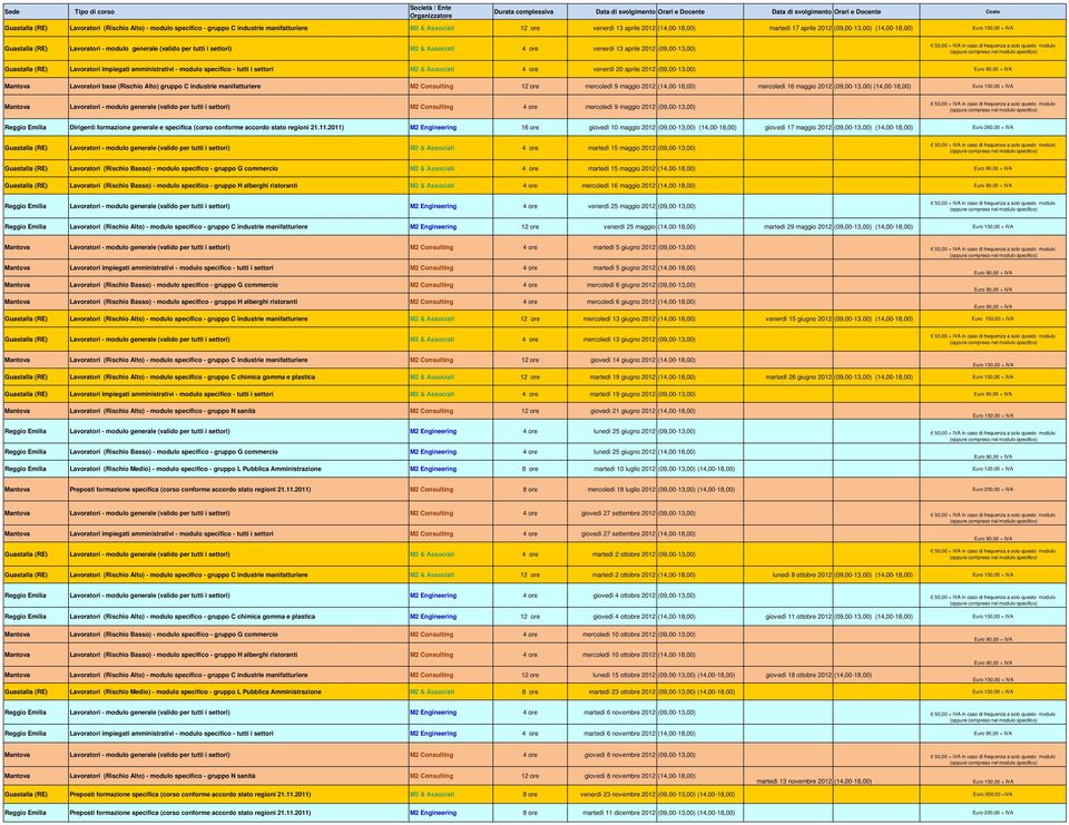 - modulo generale (valido per tutti i settori) M2 & Associati 4 ore venerdì 13 aprile 2012 (09,00-13,00) Guastalla (RE) Lavoratori impiegati amministrativi - modulo specifico - tutti i settori M2 &