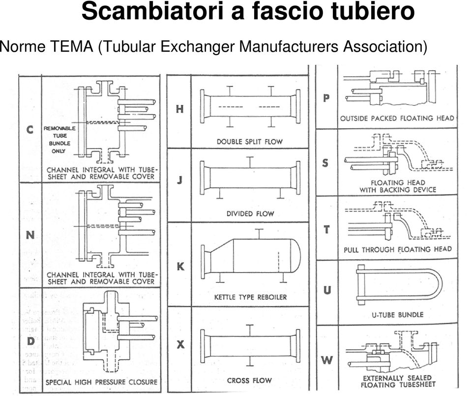 (Tubular Exchanger