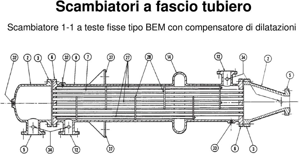 a teste fisse tipo BEM