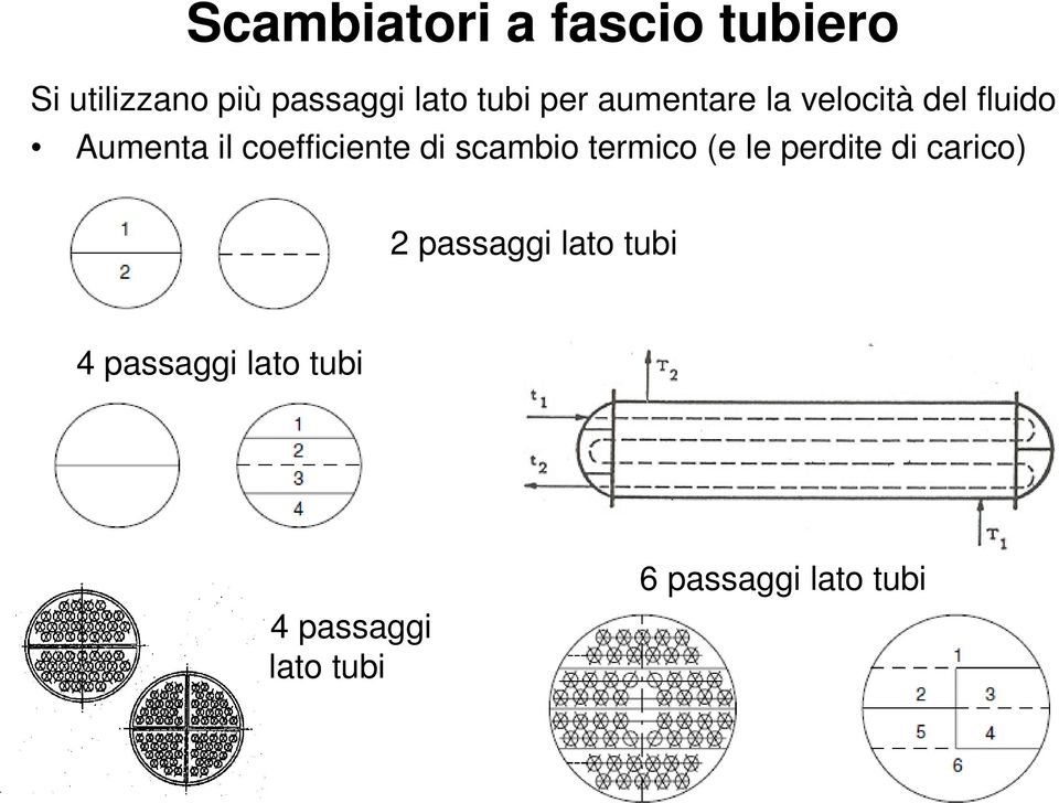 coefficiente di scambio termico (e le perdite di carico) 2