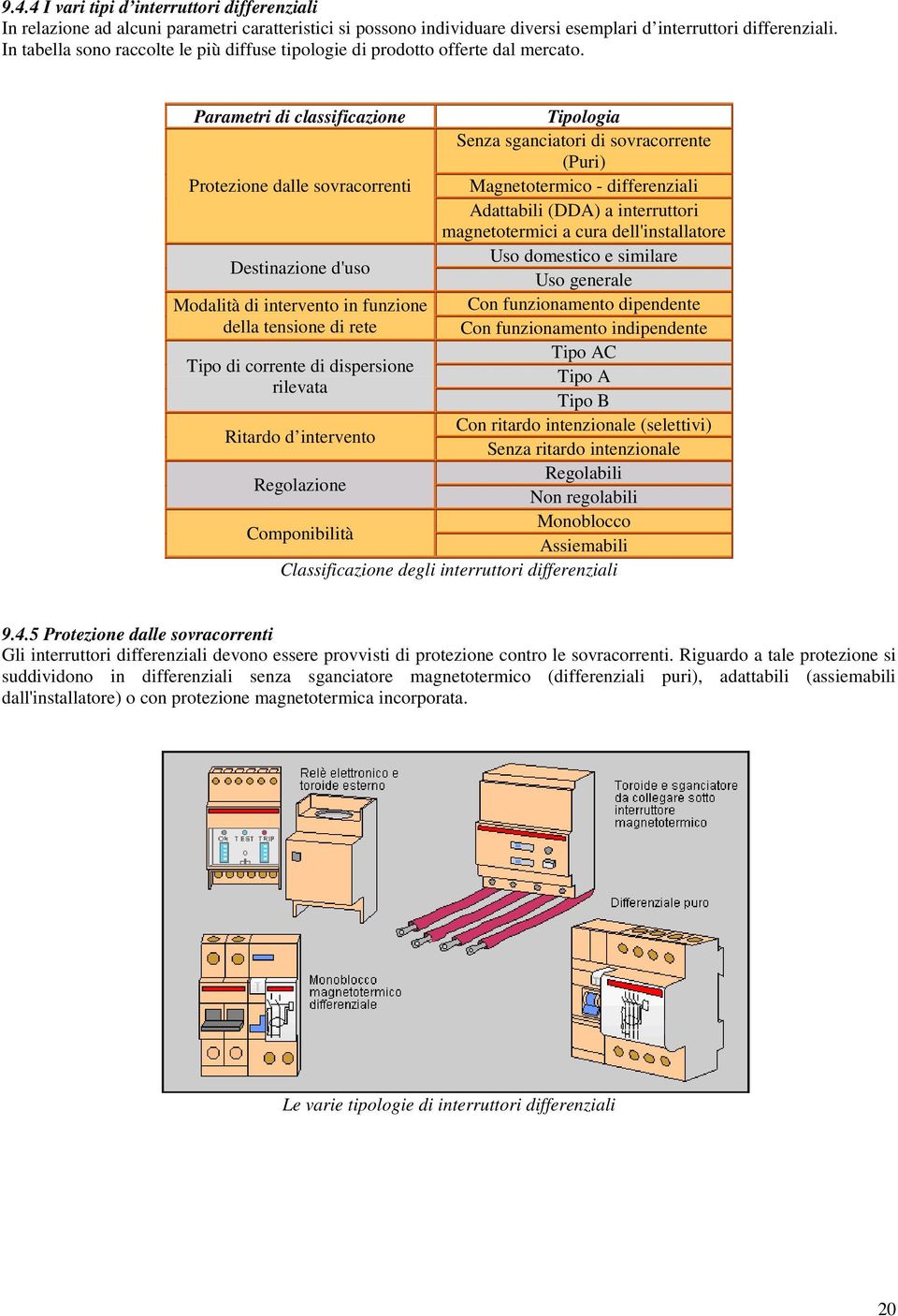 Parametri di classificazione Tipologia Senza sganciatori di sovracorrente (Puri) Protezione dalle sovracorrenti Magnetotermico - differenziali Adattabili (DDA) a interruttori magnetotermici a cura