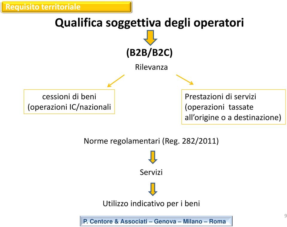 servizi (operazioni tassate all origine o a destinazione)