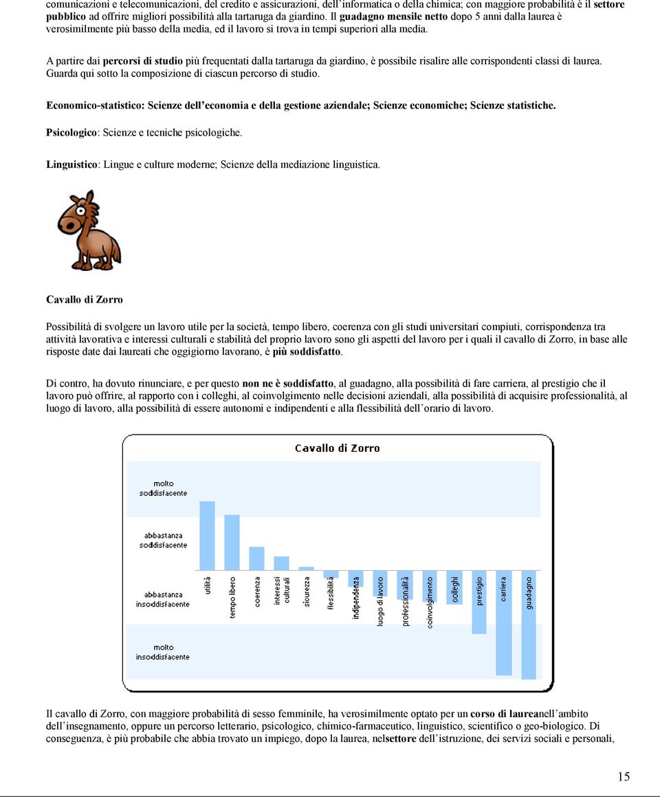 A partire dai percorsi di studio più frequentati dalla tartaruga da giardino, è possibile risalire alle corrispondenti classi di laurea. Guarda qui sotto la composizione di ciascun percorso di studio.