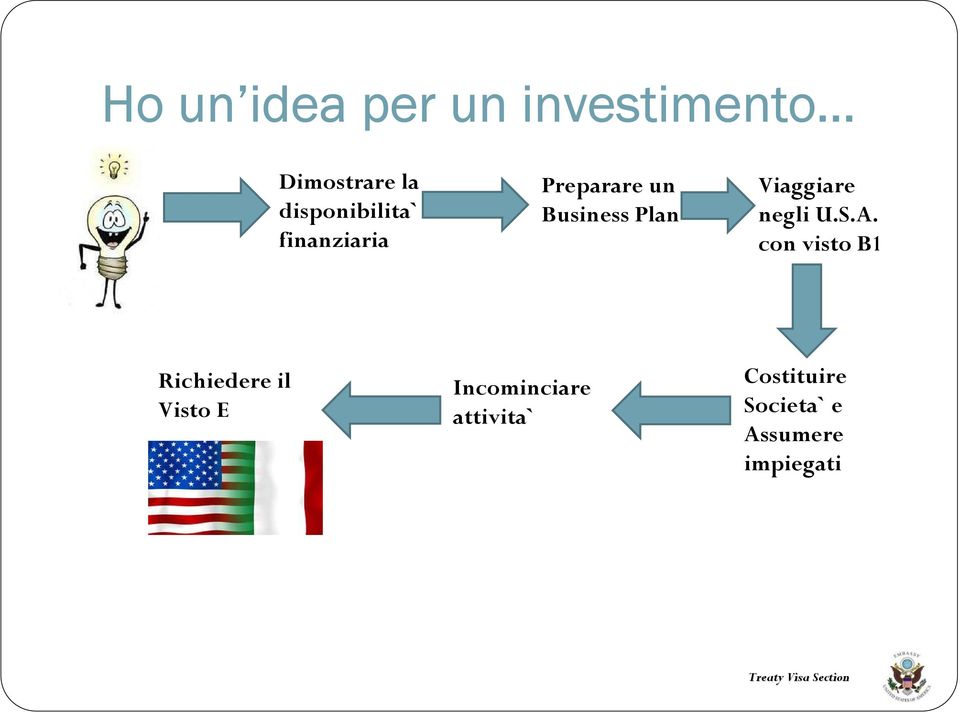 Viaggiare negli U.S.A.