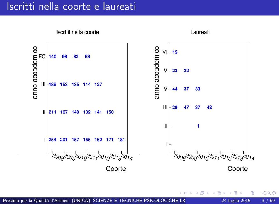 (UNICA) SCIENZE E TECNICHE