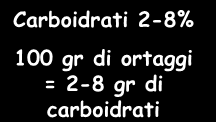 ortaggi = 2-8