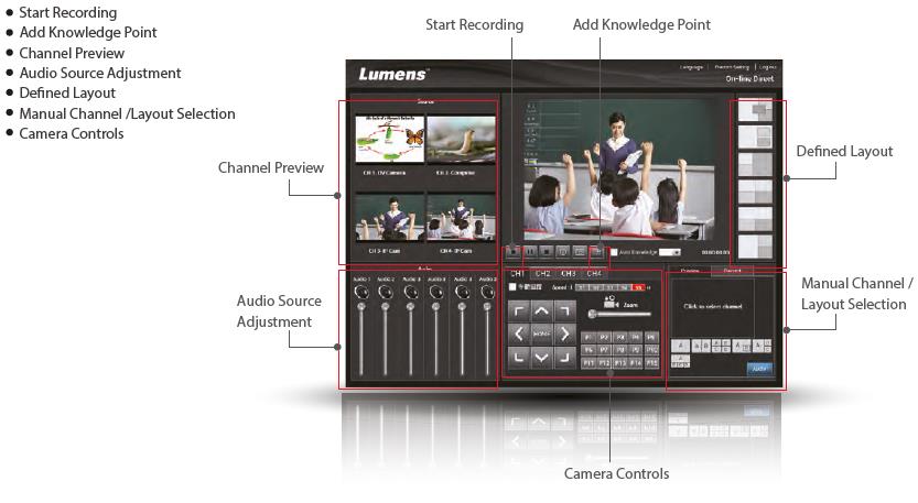 Connessioni I/O Fronte