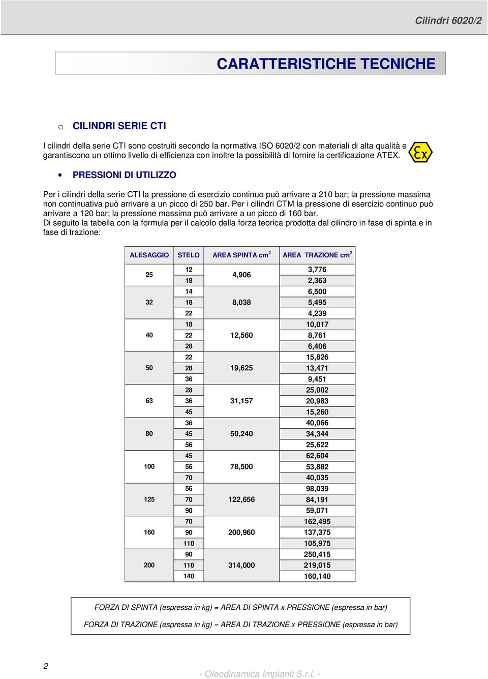 PRESSIONI DI UTILIZZO Per i cilindri della serie CTI la pressione di esercizio continuo può arrivare a 210 bar; la pressione massima non continuativa può arrivare a un picco di 0 bar.