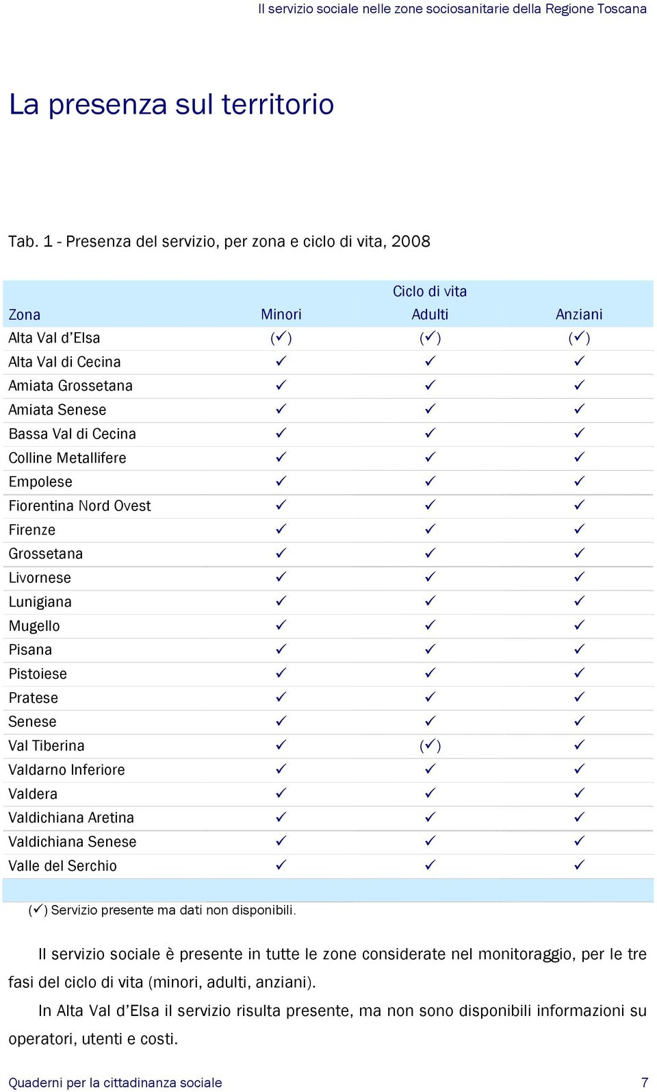 Colline Metallifere Empolese Fiorentina Nord Ovest Firenze Grossetana Livornese Lunigiana Mugello Pisana Pistoiese Pratese Senese Val Tiberina ( ) Valdarno Inferiore Valdera Valdichiana Aretina