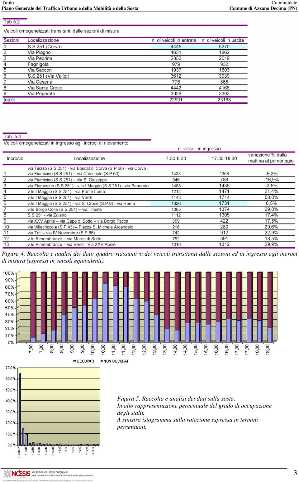 ingresso agli incroci di misura (espressi in veicoli equivalenti). Figura 5.