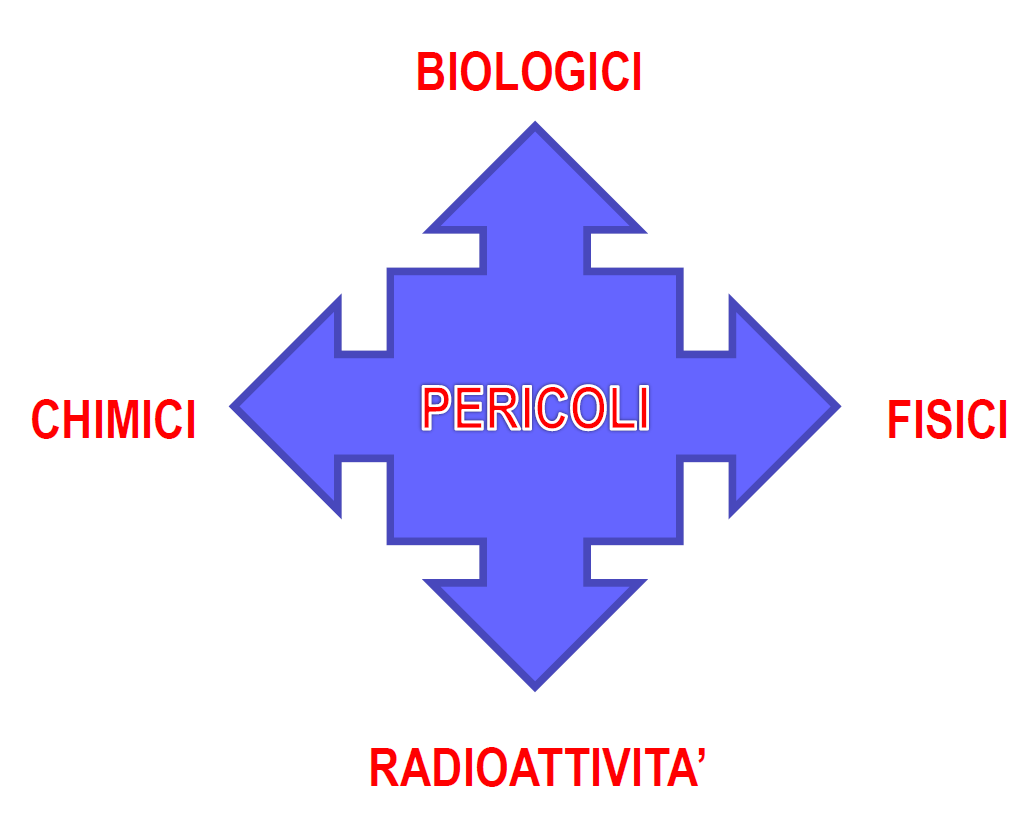 IDENTIFICAZIONE DEI PERICOLI, DEGLI EVENTI PERICOLOSI E VALUTAZIONE DEL RISCHIO