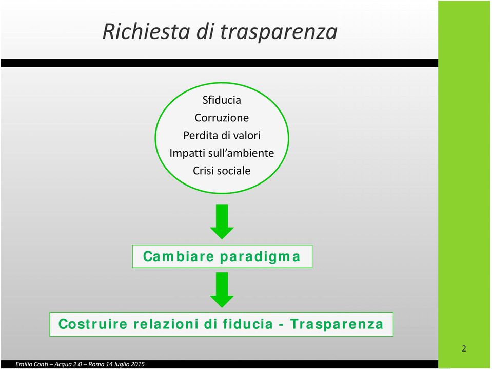 sull ambiente Crisi sociale Cambiare