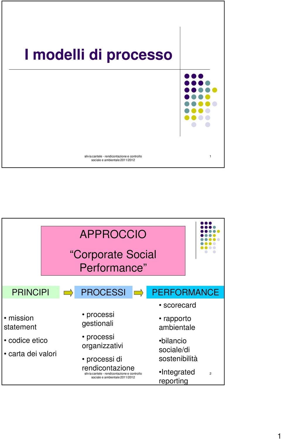 processi gestionali processi organizzativi processi di rendicontazione