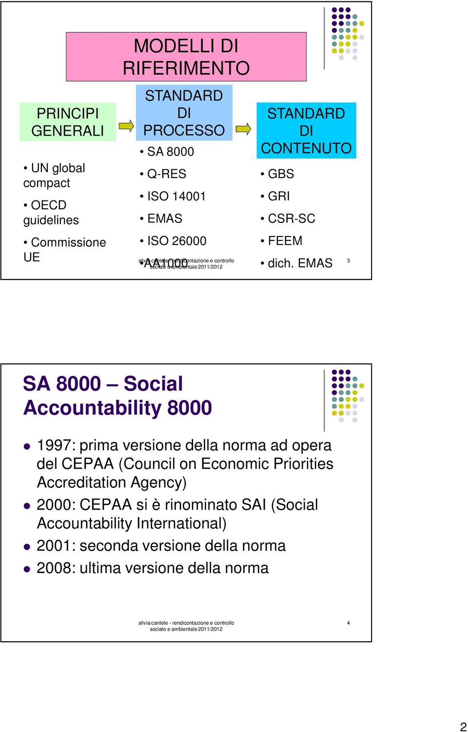 EMAS 3 SA 8000 Social Accountability 8000 1997: prima versione della norma ad opera del CEPAA (Council on Economic