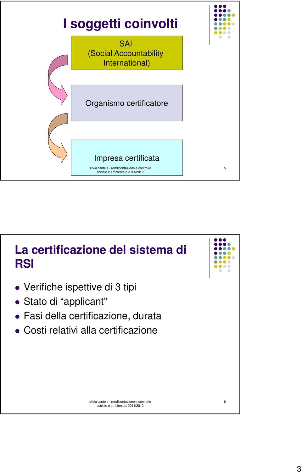 del sistema di RSI Verifiche ispettive di 3 tipi Stato di