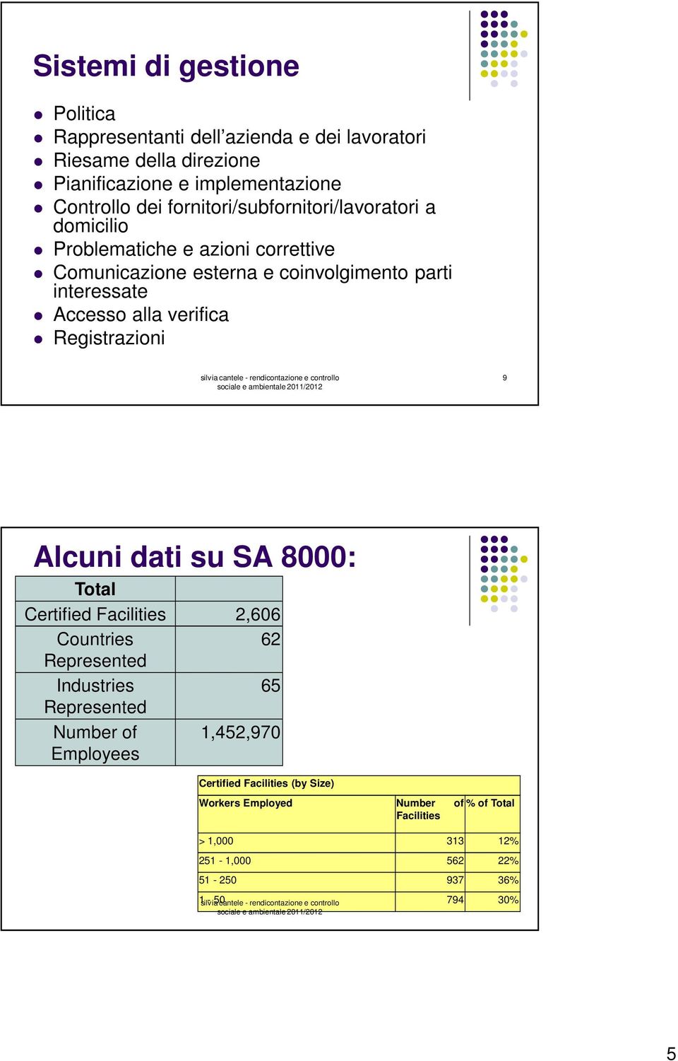 Registrazioni 9 Alcuni dati su SA 8000: Total Certified Facilities 2,606 Countries 62 Represented Industries 65 Represented Number of 1,452,970 Employees