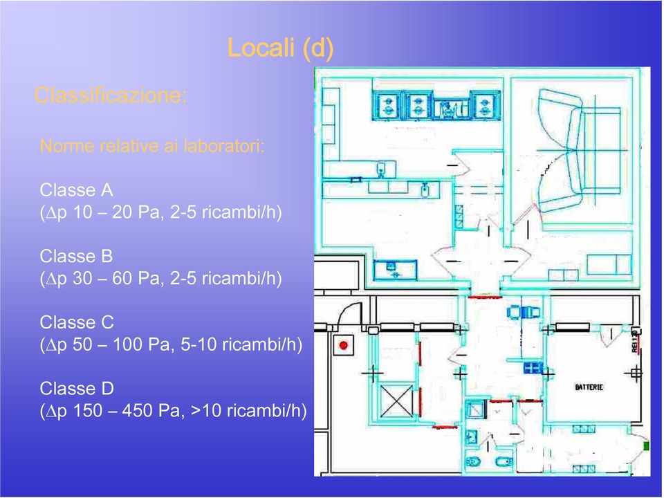 Classe B (Δp 30 60 Pa, 2-5 ricambi/h) Classe C (Δp 50