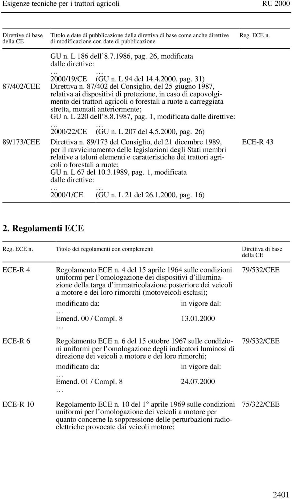 L 220 dell 8.8.1987, pag. 1, modificata 2000/22/CE (GU n. L 207 del 4.5.2000, pag. 26) 89/173/CEE Direttiva n.