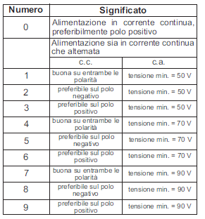 6) Posizione di saldatura 7)