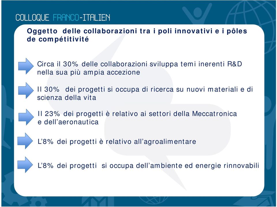 materiali e di scienza della vita Il 23% dei progetti è relativo ai settori della Meccatronica e dell