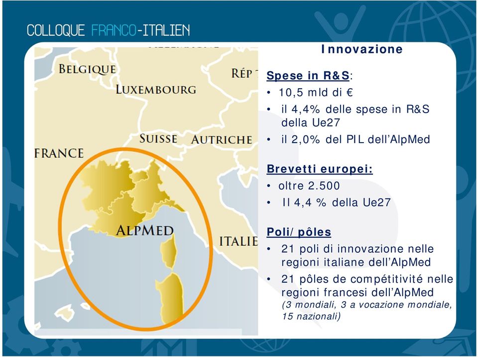 500 Il 4,4 % della Ue27 Poli/pôles 21 poli di innovazione nelle regioni italiane
