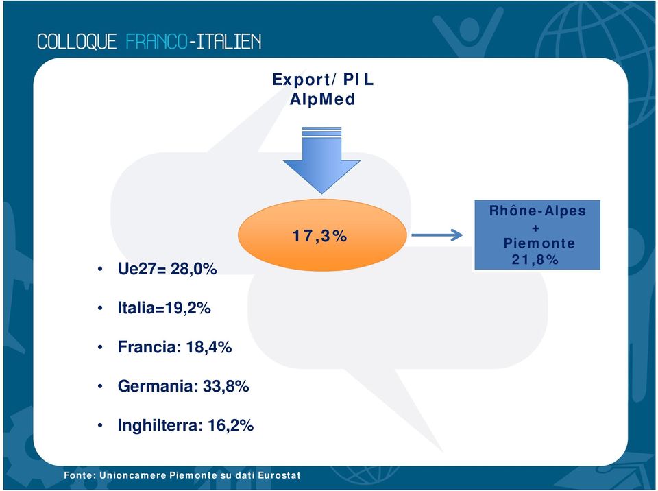 Inghilterra: 16,2% 17,3% Rhône-Alpes +