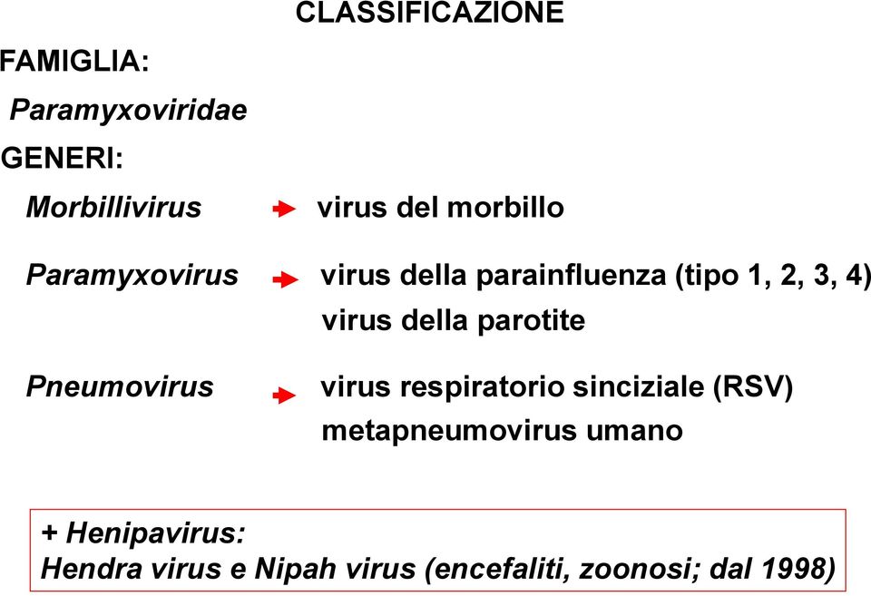 della parotite Pneumovirus virus respiratorio sinciziale (RSV)