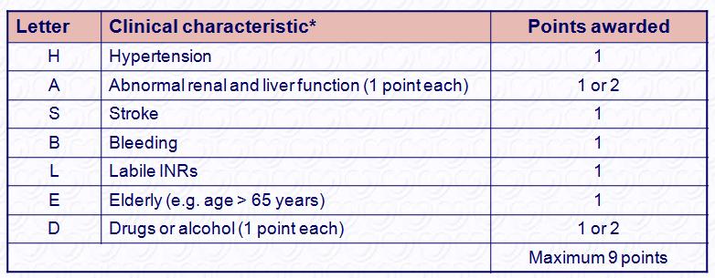 2 mg% Funzione epatica: cirrosi o bilrubina > 2 volte limite normale con ALT