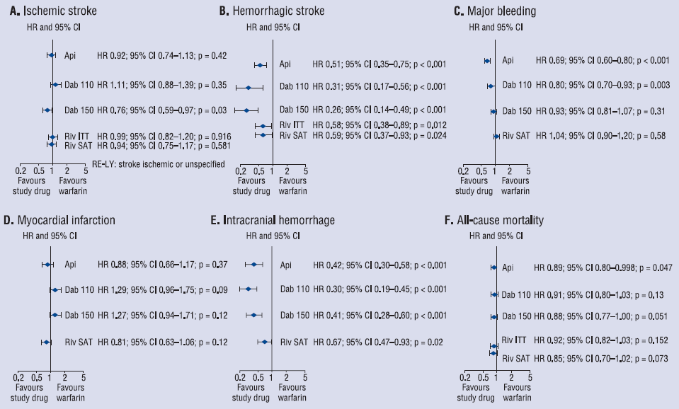 Other efficacy