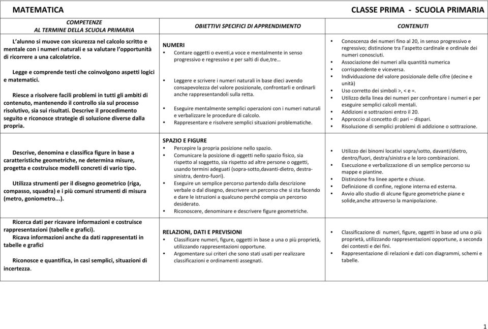 Riesce a risolvere facili problemi in tutti gli ambiti di contenuto, mantenendo il controllo sia sul processo risolutivo, sia sui risultati.