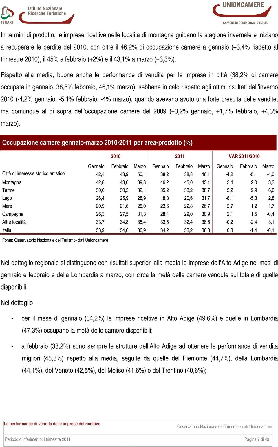 Rispetto alla media, buone anche le performance di vendita per le imprese in città (38,2% di camere occupate in gennaio, 38,8% febbraio, 46,1% marzo), sebbene in calo rispetto agli ottimi risultati