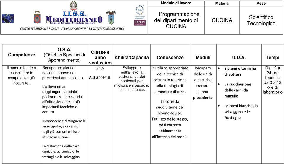 utilizzo in cucina- Sviluppare nell allievo la padronanza dei contenuti per migliorare il bagaglio tecnico di base.