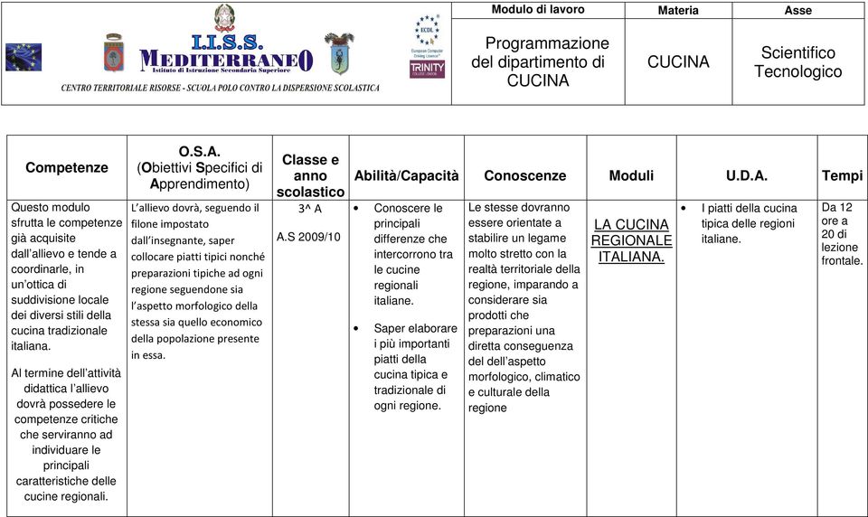 L allievo dovrà, seguendo il filone impostato dall insegnante, saper collocare piatti tipici nonché preparazioni tipiche ad ogni regione seguendone sia l aspetto morfologico della stessa sia quello